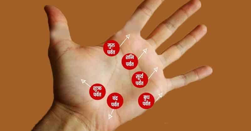 palmistry mole